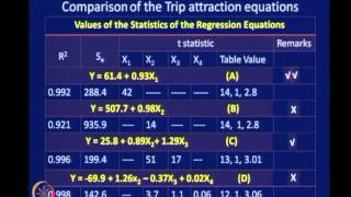 Mod04 Lec13 Modal Split Analysis [upl. by Flemings460]