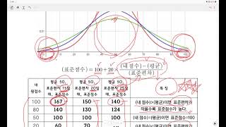 2023 수능 국어 amp 수학 표준점수 및 등급 산출 과정 분석 제 2 편 [upl. by Nnylsia975]