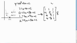 Leastsquares solutions part 2 [upl. by Othilie759]