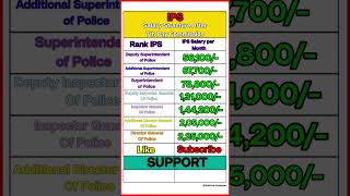 IPS Officers Salary 2024 8th pay commission NPS [upl. by Ecnarolf]