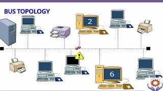 Network Topology  BUS STAR RING  HYBRID  TOKEN PASSING TOPOLOGY network topology automation [upl. by Naic555]