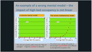 Operational Research and Health Care in Low and Medium Resources Settings [upl. by Nnyleuqcaj]