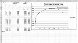 StressStrain Curve for Steel and Resulting Points of Interest [upl. by Kurys]