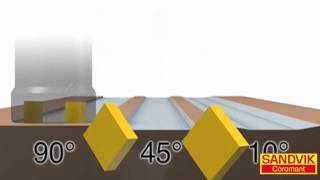 Effects of Proper Cutter Engagement from Sandvik Coromant [upl. by Aydne546]