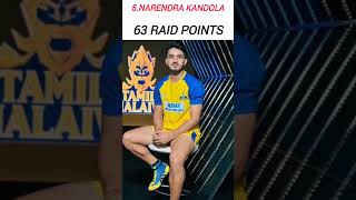 Top Ten Raiders After Completed 38 match 🇮🇳😎💪❤️😎shorts kabbadi pklkabbadi kabbadilovers viral [upl. by Caldeira]