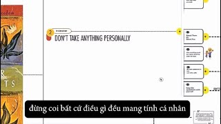 P3 Đừng coi bất cứ điều gì đều mang tính cá nhân  Dont Take Anything Personally agreements [upl. by Anitnas721]