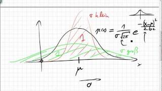 28A3 Normalverteilung zentraler Grenzwertsatz Skizze einer Herleitung [upl. by Frederica588]