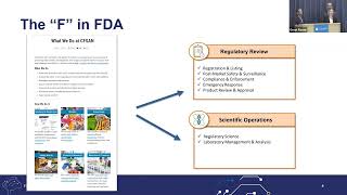 2022 FDA Virtual Digital Transformation Symposium – Day 2 Afternoon Session [upl. by Eirahs874]