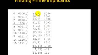 Lesson 10  Computer Minimization Techniques amp QuineMcClusky [upl. by Prochora]