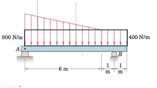 Engineering Mechanics Chapter 5 Question 103 [upl. by Milah]