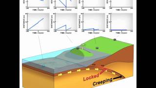 Animation of Earthquake and Tsunami in Sumatra with and without GPS [upl. by Jerrine]