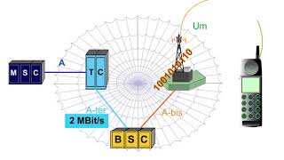 15 BSS Interface 1 The air interface Um [upl. by Suiratnauq]