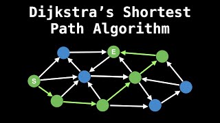 Dijkstras Shortest Path Algorithm  Graph Theory [upl. by Rory]