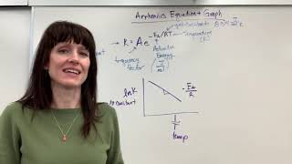 Arrhenius Equation and Graph [upl. by Esimehc]