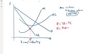 Profit Maximization  Monopoly [upl. by Sluiter]