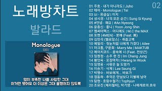 노래방차트 발라드 2022년 11월 2차 노래방 인기차트 노래모음  발라드 플레이리스트  PLAYLIST [upl. by Yniffit]