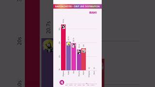 BABYMONSTER  DRIP  LINE DISTRIBUTION  Who Sings the Most 🎤 [upl. by Olotrab]