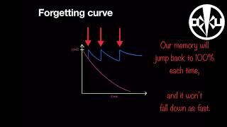 How to study like a PRO Active Recall amp Spaced Repetition [upl. by Ayotl]