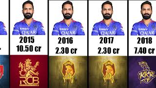 Dinesh karthik IPL Salary 2008 To 2024 Indian premiere league [upl. by Mcgruter]