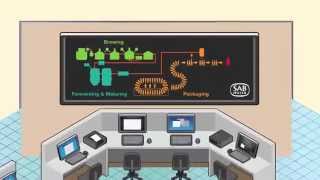 SABMiller Brewing Process [upl. by Richmound]