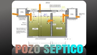 Solución a los malos olores de la fosa séptica  LLMO E1 en base a bacterias benignas [upl. by Ahsyekal679]