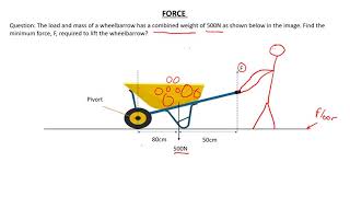 How to calculate the minimum force required to lift a wheelbarrow  Forces on a wheelbarrow [upl. by Walli]