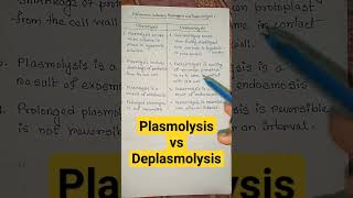 plasmolysis vs deplasmolysis biology shortsfeed shorts trending viral [upl. by Flanagan]