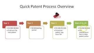 Patent Office Actions part 1 of 2 [upl. by Amzaj]