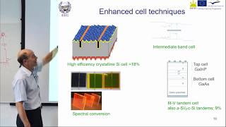 Solar Photovoltaic panels how can we improve efficiency [upl. by Mcnelly544]