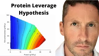 Protein Leverage Hypothesis  Ted Naiman [upl. by Sami]