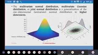 1 Multivariate Normal Distribution [upl. by Ynohtna]