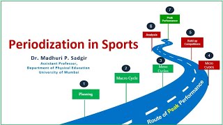 Sports Periodisation with Dr Madhuri [upl. by Ariajaj]