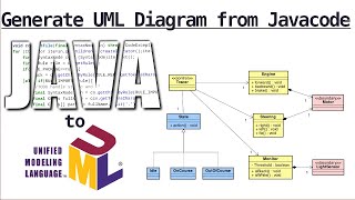 Automatically generate UML Diagrams from any JavaCode Tutorial [upl. by Ilajna]