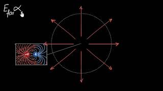 Electric dipoles amp dipole moments  Electric charges amp fields  Physics  Khan Academy [upl. by Hitoshi]