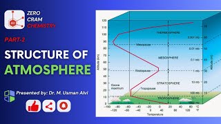 Structure of Atmosphere Part2  Layers of Atmosphere  What is Atmosphere  ZCC [upl. by Kesley]