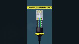 The rj45 plug termination sequence The T568B wiring sequence [upl. by Garda78]