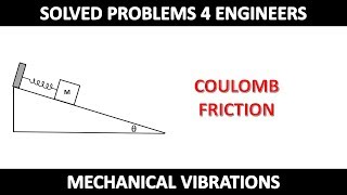 Coulomb Friction Example 1 Harmonic Excitation [upl. by Fontana305]