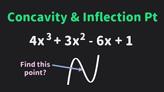 Concavity and Inflection Points of Polynomial Function  Calculus  Glass of Numbers [upl. by Ruskin]