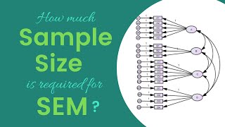 How much sample size is required for SEM Data Analysis [upl. by Dlonyer875]