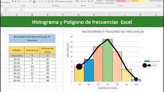 Como hacer un histograma y polígono de frecuencias en excel [upl. by Bailey]