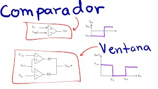 Comparador y Comparador Ventana Teoría [upl. by Allistir198]