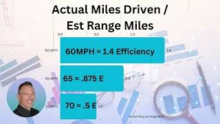 Range Efficiency RE Actual Miles Driven Vs Est Range Miles at highway speeds [upl. by Ramoh383]