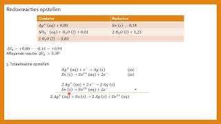 Redox  Redoxreacties opstellen met Binas [upl. by Akcinat57]