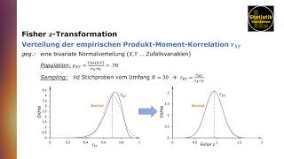 Fisher zTransformation für Korrelationskoeffizienten [upl. by Rumpf]