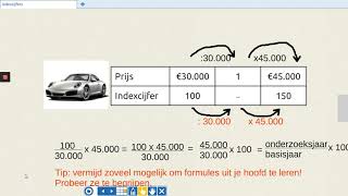 Indexcijfers wat waarom en hoe [upl. by Sidoney]