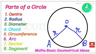 Parts of a circle  Radius  Diameter  Chord  Circumference  Sector  Arc  Segment  Part 1 [upl. by Olwena]