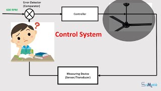 Control System  Closed Loop Control [upl. by Eicrad]