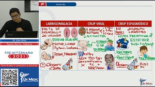 REPASO TEÓRICO  PEDIATRÍA [upl. by Bora]