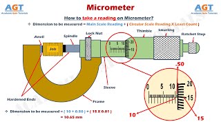 Micrometer Read Easily  Parts amp Functions Explained [upl. by Blakeley]