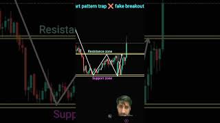 Master Trend Line Trading in Forex – Quick Guidequot [upl. by Ahsilak]